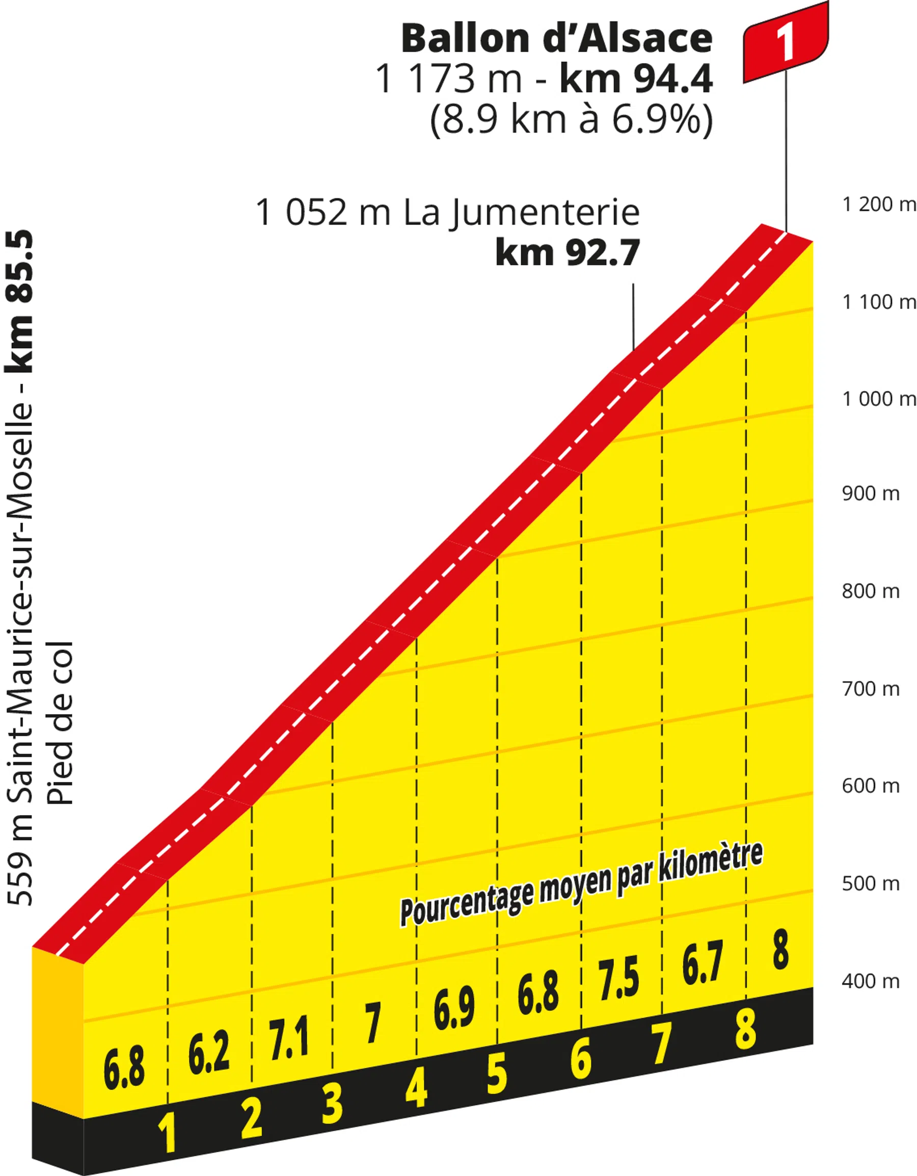 Tour de France